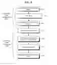 Fig. 04 - Distributed on-chip decoupling apparatus and method using package interconnect