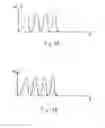 Fig. 05 - Piezoelectric adjustment apparatus