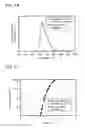 Fig. 45 - Organic compound, light-emitting element, light-emitting device, electronic device, and lighting device