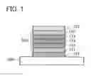Fig. 02 - Organometallic complex, composition and light emitting element including the organometallic complex