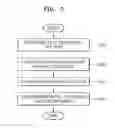 Fig. 04 - Curved secondary battery and method of manufacturing the same
