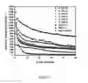 Fig. 06 - Sulfur-carbon nanocomposites and their application as cathode materials in lithium-sulfur batteries