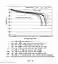 Fig. 06 - Electrolytes for low impedance, wide operating temperature range lithium-ion battery module