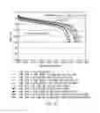 Fig. 07 - Electrolytes for low impedance, wide operating temperature range lithium-ion battery module