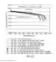 Fig. 09 - Electrolytes for low impedance, wide operating temperature range lithium-ion battery module