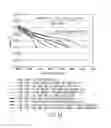 Fig. 10 - Electrolytes for low impedance, wide operating temperature range lithium-ion battery module
