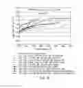 Fig. 11 - Electrolytes for low impedance, wide operating temperature range lithium-ion battery module