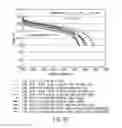 Fig. 13 - Electrolytes for low impedance, wide operating temperature range lithium-ion battery module