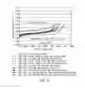 Fig. 14 - Electrolytes for low impedance, wide operating temperature range lithium-ion battery module