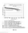 Fig. 15 - Electrolytes for low impedance, wide operating temperature range lithium-ion battery module