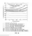 Fig. 16 - Electrolytes for low impedance, wide operating temperature range lithium-ion battery module