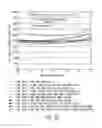 Fig. 17 - Electrolytes for low impedance, wide operating temperature range lithium-ion battery module