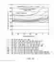 Fig. 18 - Electrolytes for low impedance, wide operating temperature range lithium-ion battery module