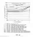 Fig. 19 - Electrolytes for low impedance, wide operating temperature range lithium-ion battery module
