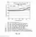 Fig. 20 - Electrolytes for low impedance, wide operating temperature range lithium-ion battery module