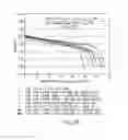 Fig. 25 - Electrolytes for low impedance, wide operating temperature range lithium-ion battery module