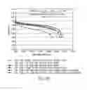 Fig. 26 - Electrolytes for low impedance, wide operating temperature range lithium-ion battery module