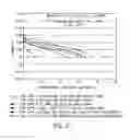 Fig. 28 - Electrolytes for low impedance, wide operating temperature range lithium-ion battery module