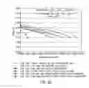 Fig. 29 - Electrolytes for low impedance, wide operating temperature range lithium-ion battery module
