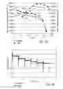 Fig. 38 - Electrolytes for low impedance, wide operating temperature range lithium-ion battery module