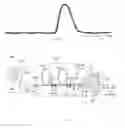 Fig. 06 - Multiple wavelength Raman laser