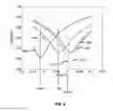 Fig. 09 - Reduced generation of second harmonics of FETs