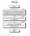 Fig. 05 - MEMORY CONTROLLER, STORAGE DEVICE AND MEMORY CONTROL METHOD