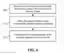 Fig. 07 - Systems and methods for increasing the effectiveness of digital pre-distortion in electronic communications
