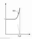 Fig. 01 - Digital optical spectral shaping
