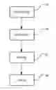 Fig. 01 - Analog phase noise compensation for coherent optical communication