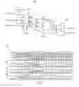 Fig. 04 - Transmitter serializer latency trim