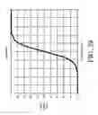 Fig. 24 - Reception of co-channel signals