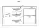 Fig. 02 - Apparatus and method for processing authentication information