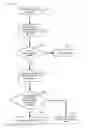 Fig. 03 - Method and system to reduce wireless network packets for centralised layer two network