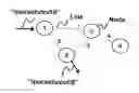 Fig. 01 - Methods, apparatuses, and systems for controlling communication networks