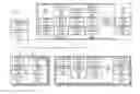 Fig. 01 - DYNAMIC SERVER CONFIGURATION AND INITIALIZATION