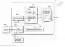 Fig. 01 - Composite service pre-provisioning
