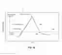 Fig. 16 - Communication network for water treatment