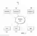 Fig. 02 - Virtual resource mapping mechanisms