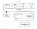 Fig. 01 - Cache control for web application resources