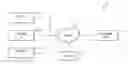 Fig. 01 - Providing contextual relevance of an unposted message to an activity stream after a period of time elapses