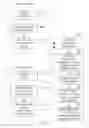 Fig. 33 - Automated access, key, certificate, and credential management