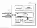 Fig. 01 - Portable security device, method for securing a data exchange and computer program product