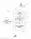Fig. 02 - System and methods for UICC-based secure communication