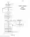 Fig. 05 - Technologies for supporting multiple digital rights management protocols on a client device