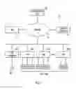 Fig. 02 - Elastic service chains