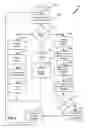 Fig. 09 - Call context conveyance