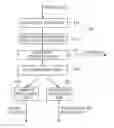 Fig. 01 - Apparatus and method for processing packets