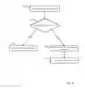 Fig. 06 - Methods and systems for processing data requests