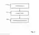 Fig. 07 - Methods and systems for processing data requests